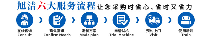 江西南昌洗地機(jī)品牌旭潔電動(dòng)洗地機(jī)和電動(dòng)掃地車(chē)生產(chǎn)廠(chǎng)家南昌旭潔環(huán)?？萍及l(fā)展有限公司采購(gòu)服務(wù)流程